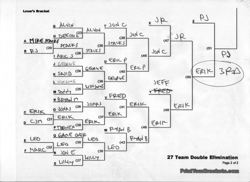 Losers Bracket...