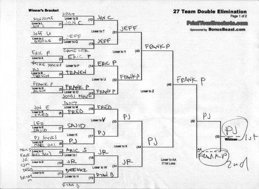 Winner Bracket...